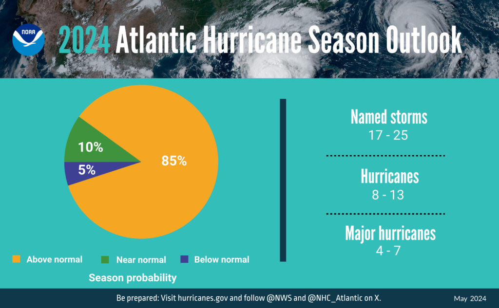 NOAA predicts abovenormal 2024 Atlantic hurricane season Environment