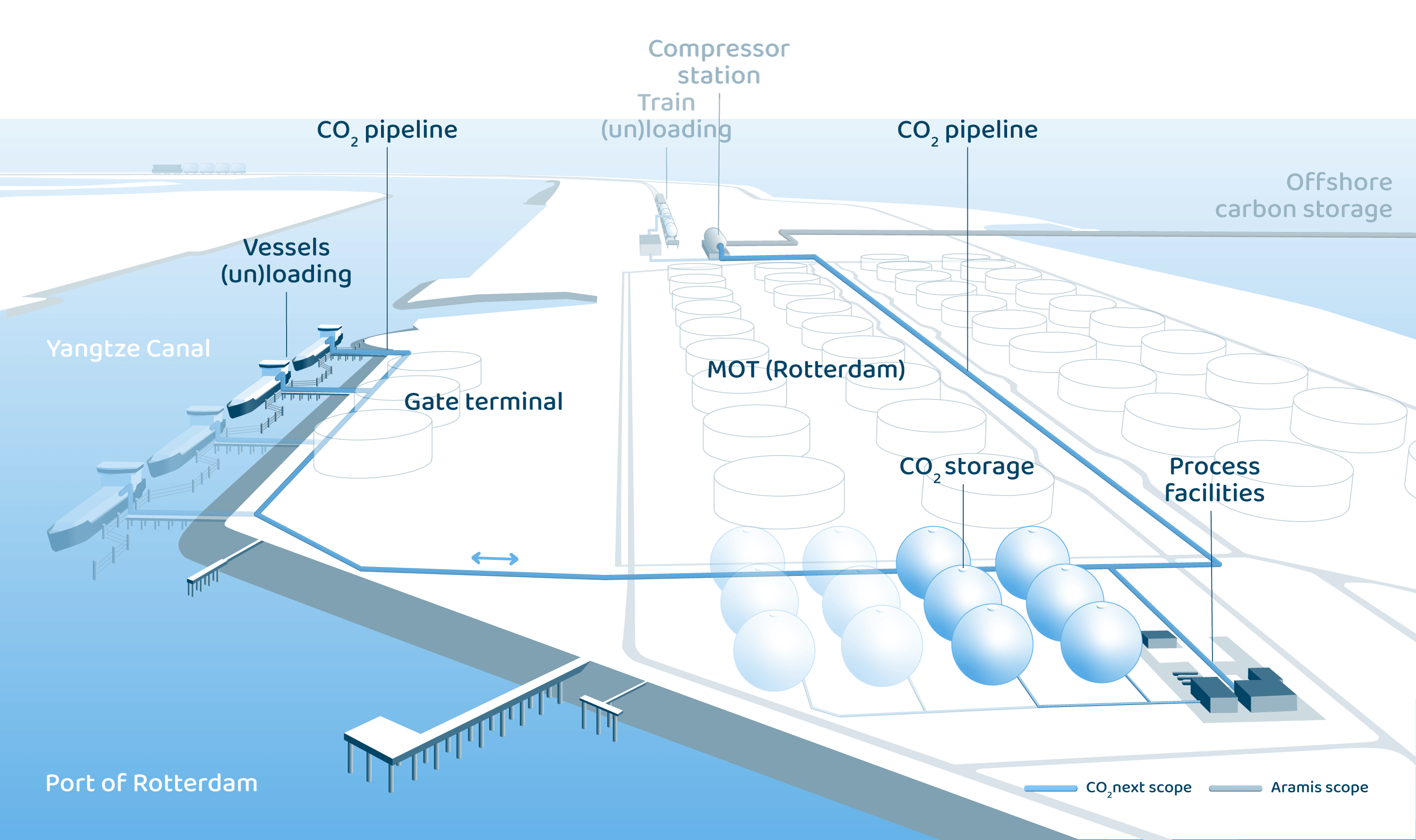 CO2next Rotterdam terminal