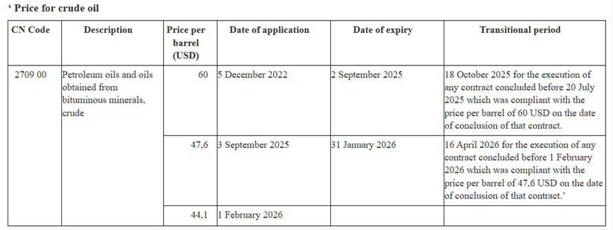EU cuts Russian crude price cap to $44.1 per barrel from February