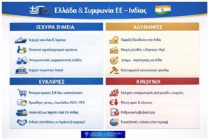 Συμφωνία ΕΕ–Ινδίας: Ο ρόλος της Ελλάδας σε εμπόριο, λιμάνια και ναυτιλία
